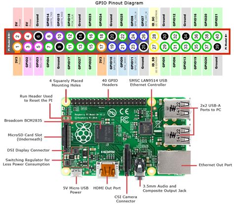 Raspberry Pi 3 B+ Pinout Chart .